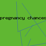 pregnancy chances with clomid